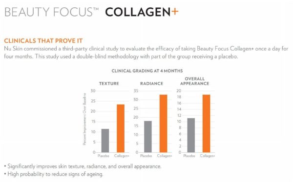 Beauty Focus™ Collagen+ Peach (Canada) - Image 3